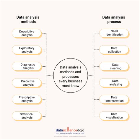 simple data analysis methods
