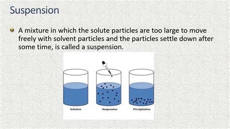 Simple Definition For Suspension