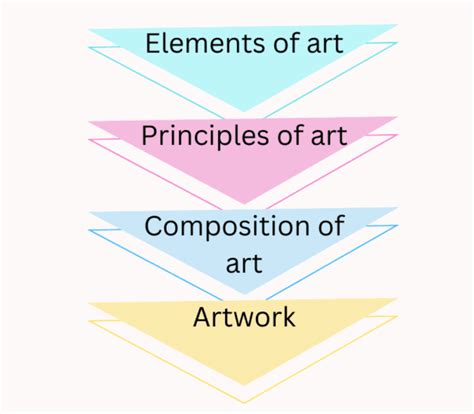 Simple Definition Of Abstract