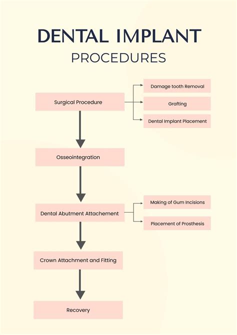 Simple Dental Procedures