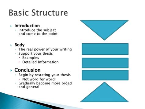 simple essay structure example