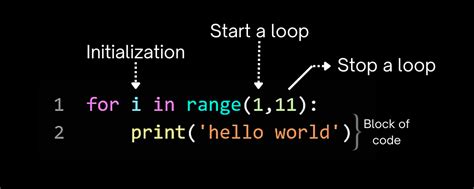 simple example of for loop in python
