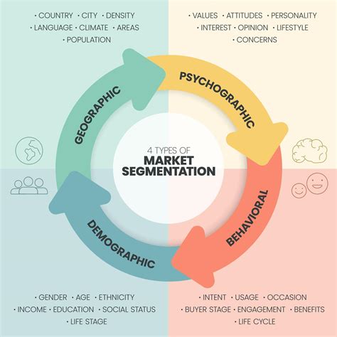 Simple Example Of Market Segmentation