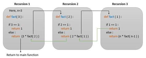 simple example of recursive function in python
