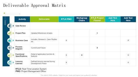 simple expense approval matrix template excel