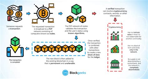  82 Tips Simple Explanation Of Blockchain And Cryptocurrency With Simple Style