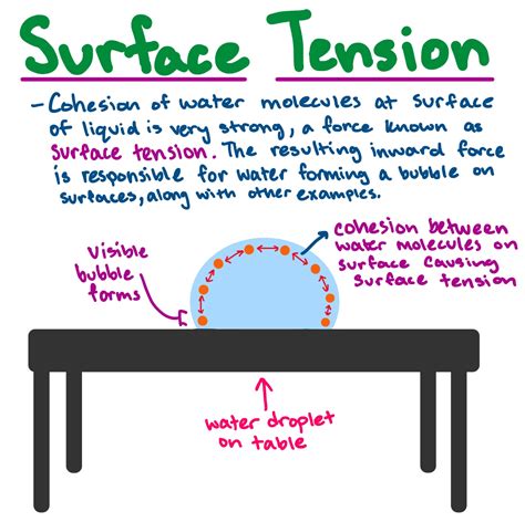 simple explanation of science