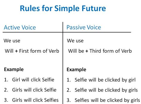simple future active and passive voice examples with answers