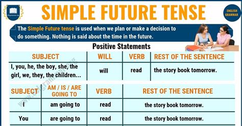 simple future tense meaning