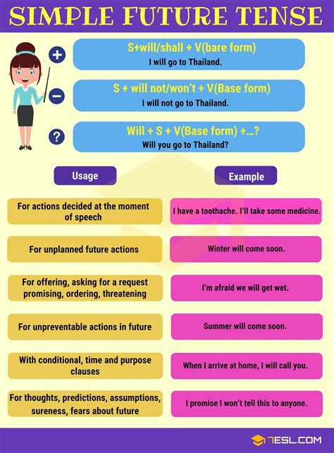 Future Simple Tense Detailed Expression English language learning, English grammar tenses