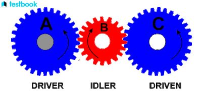 simple gear train diagram