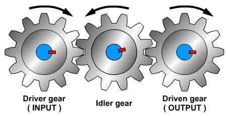simple gear train examples