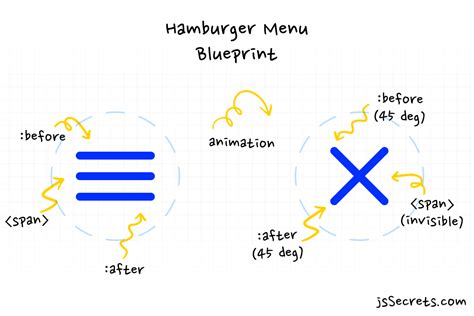 simple hamburger menu css