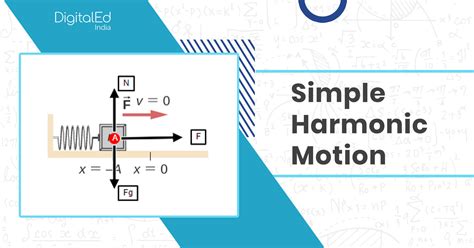 simple harmonic motion examples with solutions