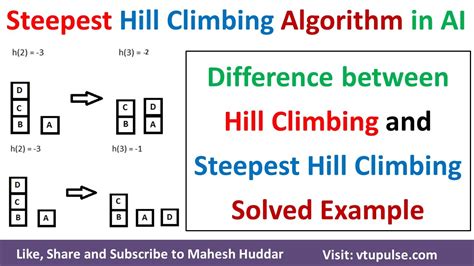 simple hill climbing algorithm