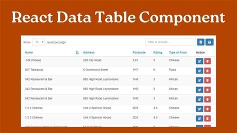 Simple Html Table In React