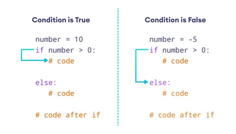 simple if else python program
