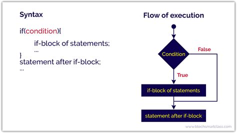 simple if statement in java definition