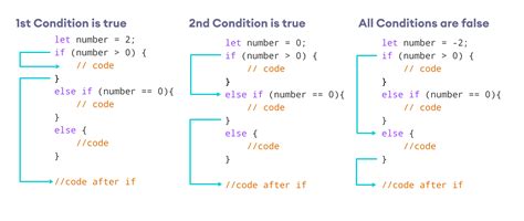 simple if statement javascript