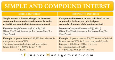 simple interest vs compound interest formula example with solution pdf