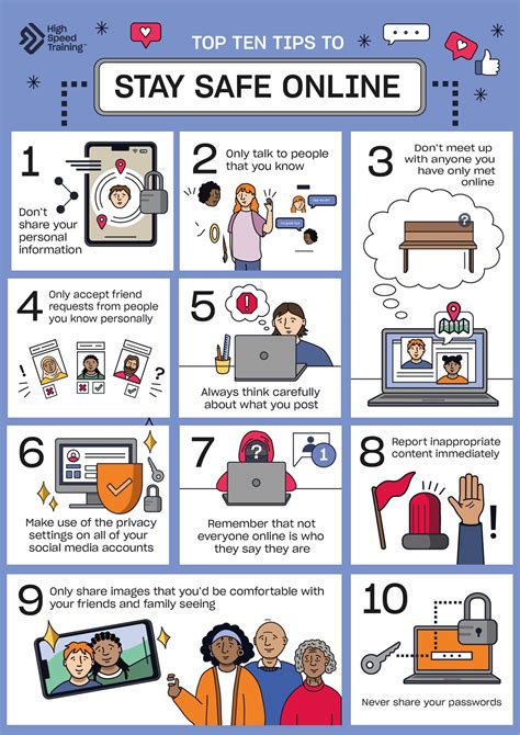 simple internet safety rules for grade 2