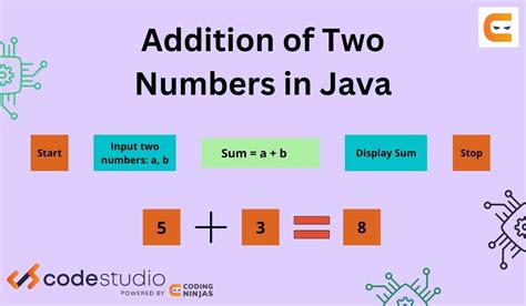 simple java code to add two numbers