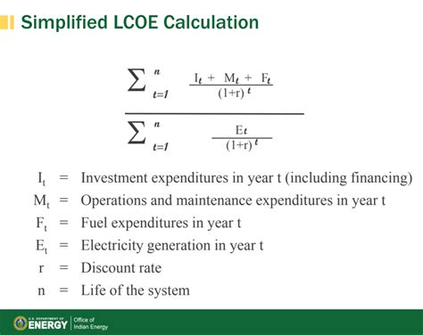 Simple Lcoe Calculator