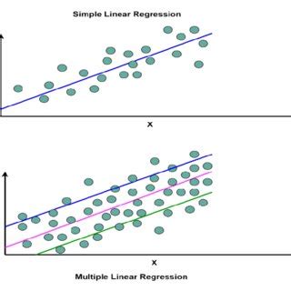 simple linear regression and multiple linear regression ppt