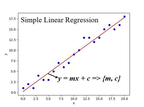 simple linear regression in data science