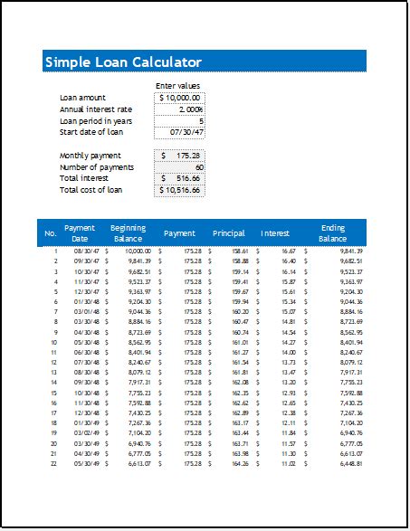 simple loan calculator excel template