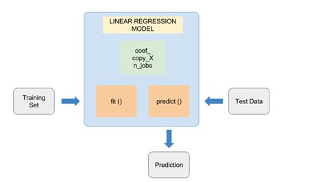 simple machine learning example in python