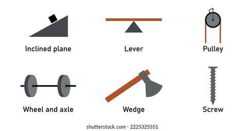 Simple Machines ClipArt ETC