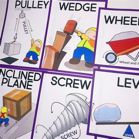 Simple Machines Printable Posters