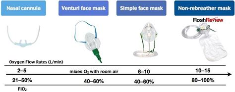 Optimize Results with Simple Mask Flow Rate