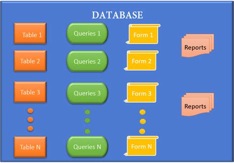 simple ms access database examples