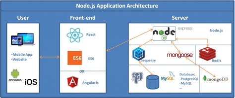 simple node js app example