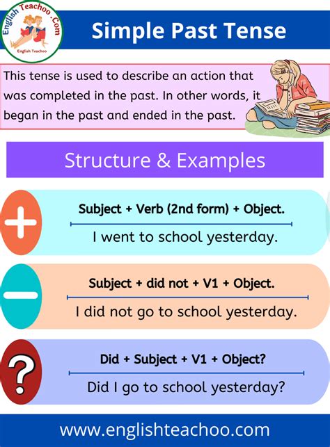 simple past tense definition structure and examples
