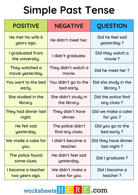 simple past tense examples positive negative interrogative with answers
