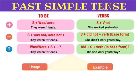 simple past tense explain with examples