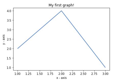simple plots in python