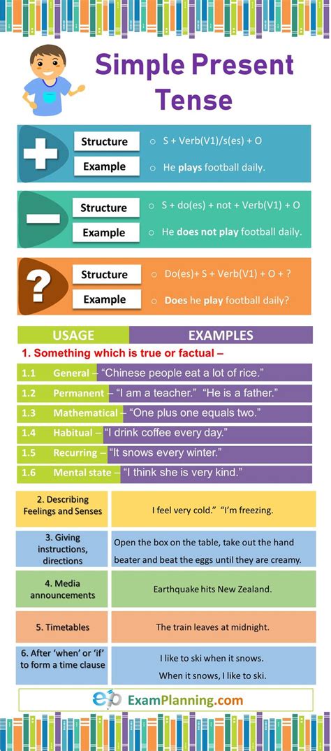 simple present tense formula and examples with answers