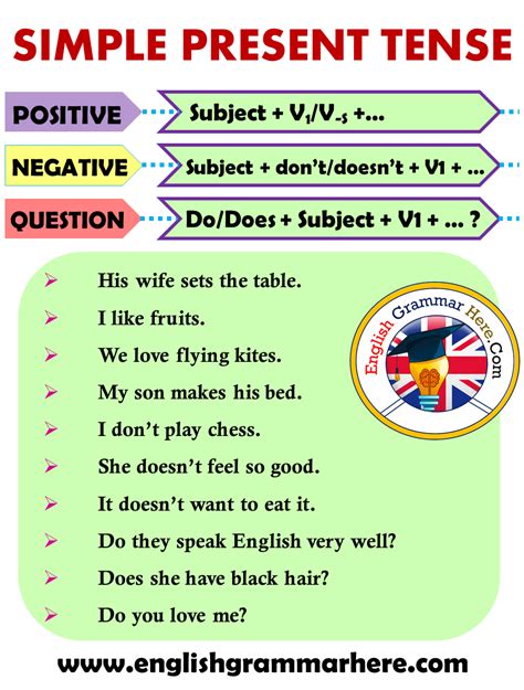 simple present tense formula for class 5 with examples