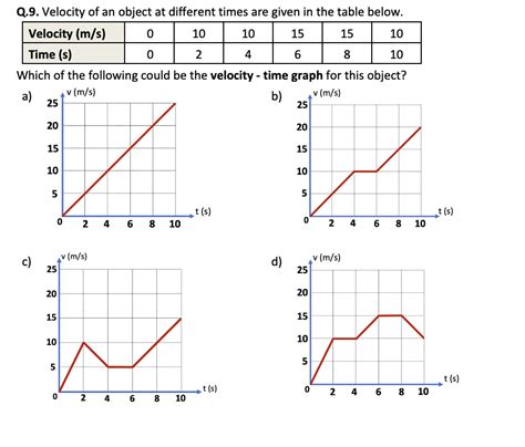Simple Printable Constant Motion Graph