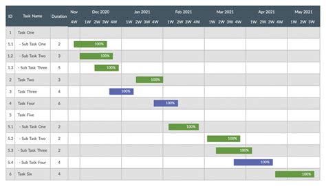 simple project duration example