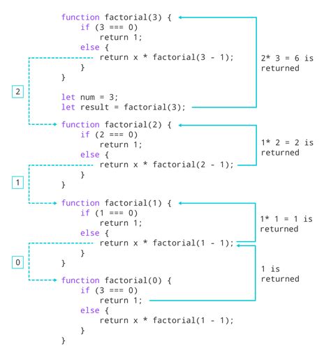 simple recursion example javascript