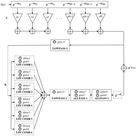 Simple Reverb Algorithm