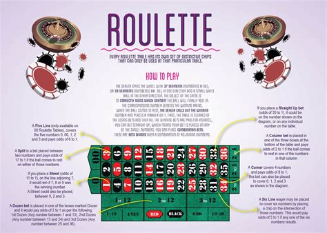 Simple Roulette Rules
