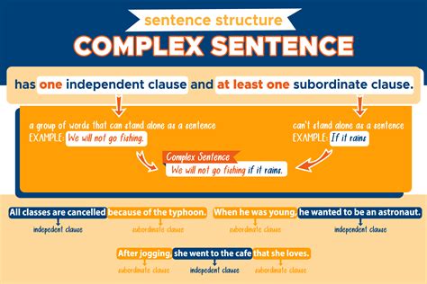 simple sentence and complex sentences