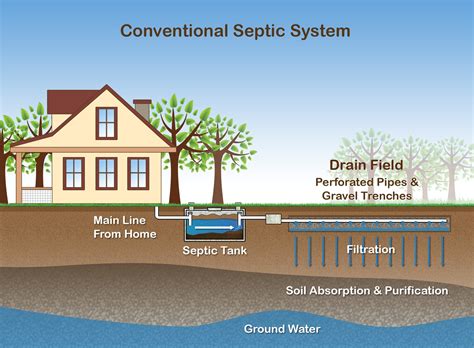 simple septic system design