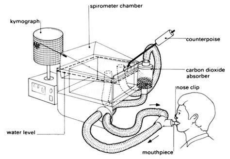 Simple Spirometer Diagram